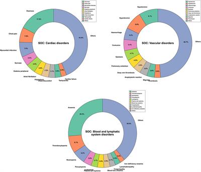 Insights from pharmacovigilance and pharmacodynamics on cardiovascular safety signals of NSAIDs